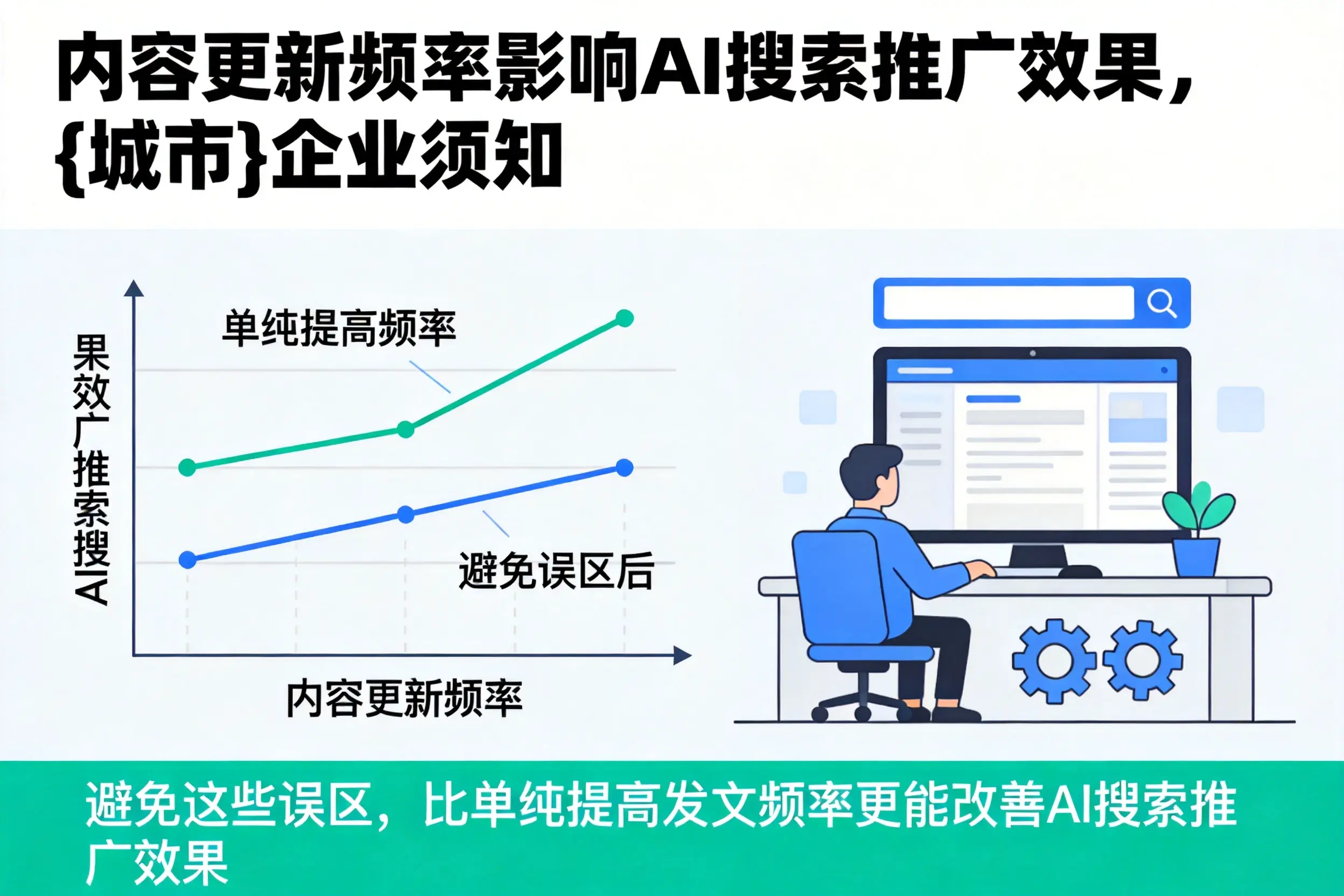 内容更新频率影响AI搜索推广效果,张掖企业须知