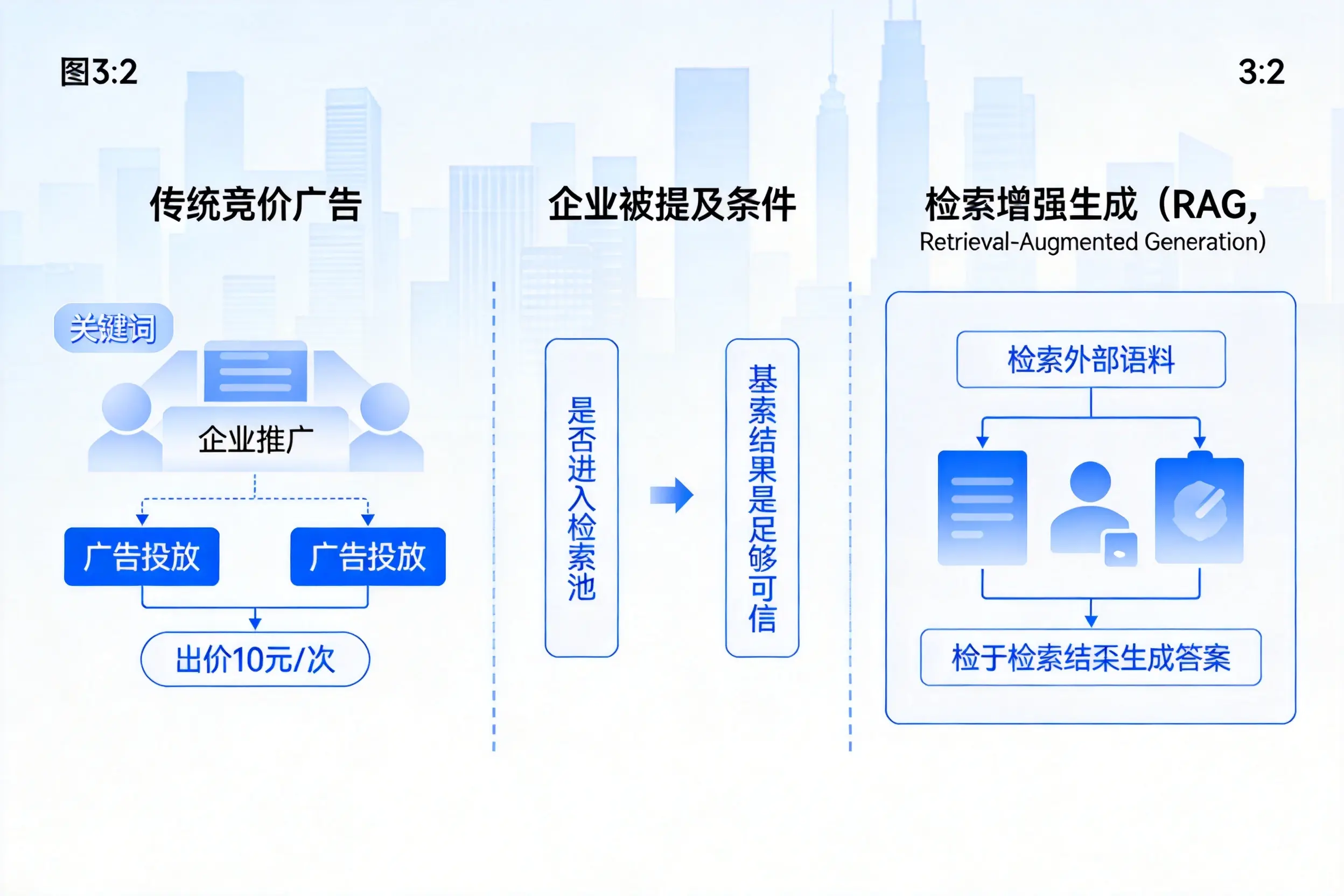 张掖企业AI搜索推广能否替代传统竞价广告投放
