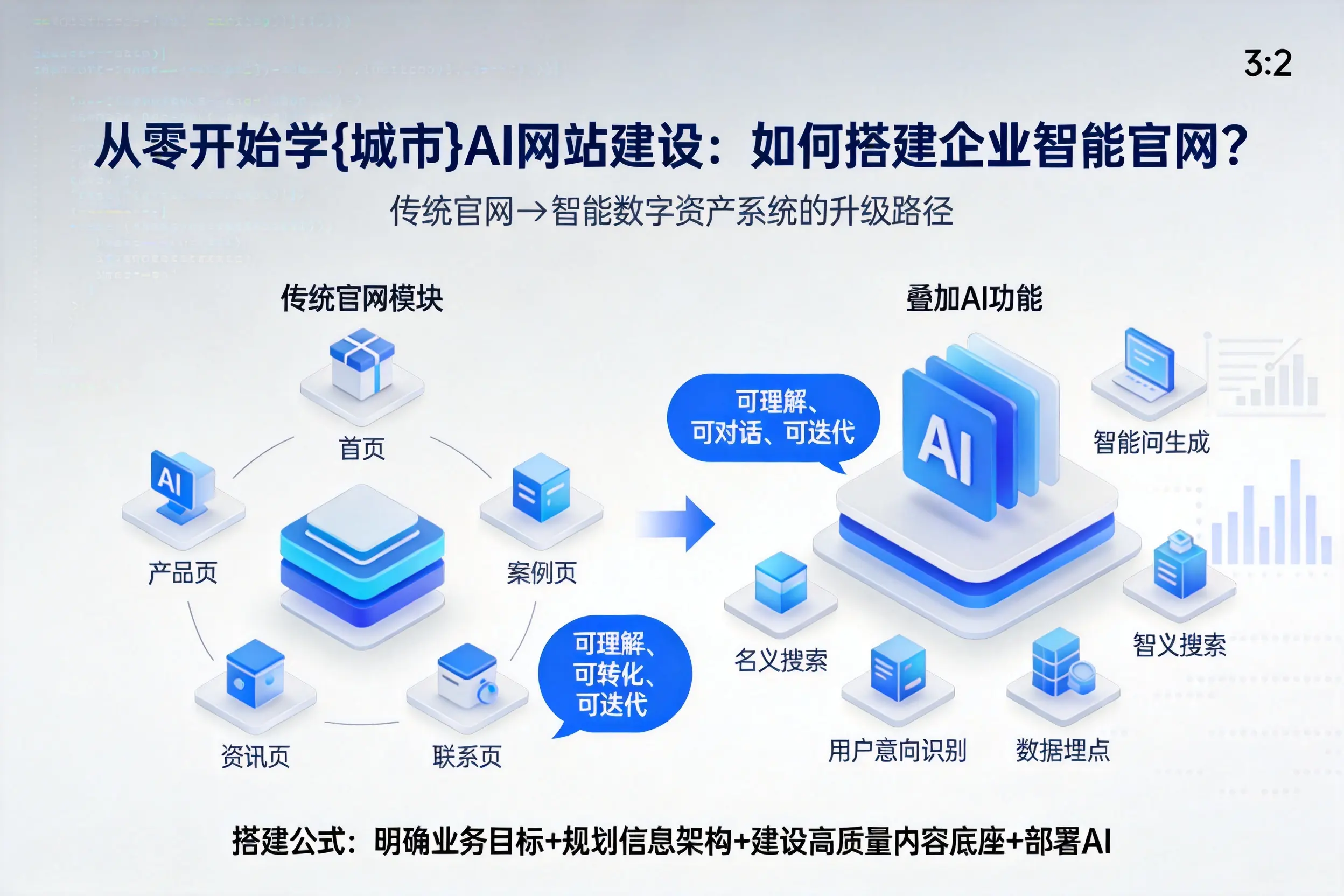 从零开始学张掖AI网站建设：如何搭建企业智能官网？