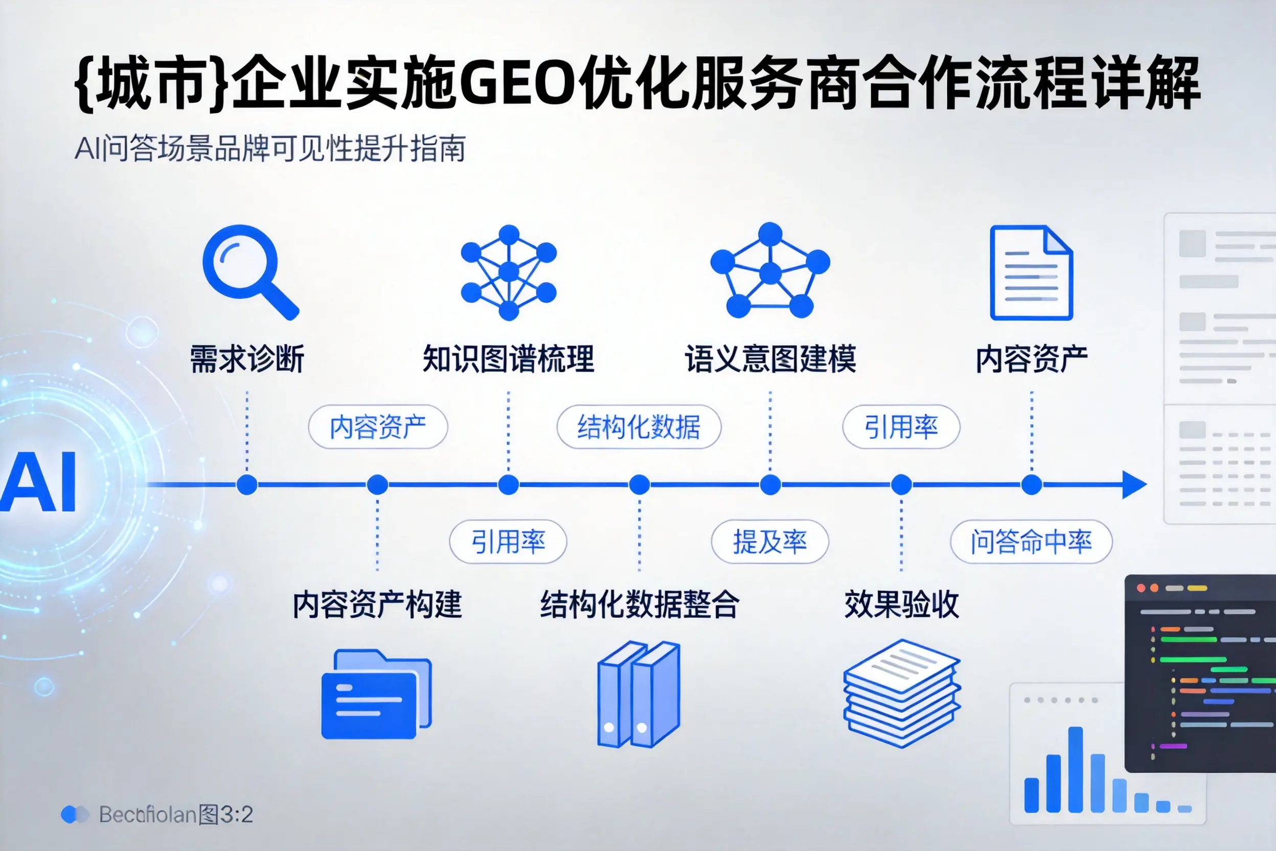 张掖企业实施GEO优化服务商合作流程详解