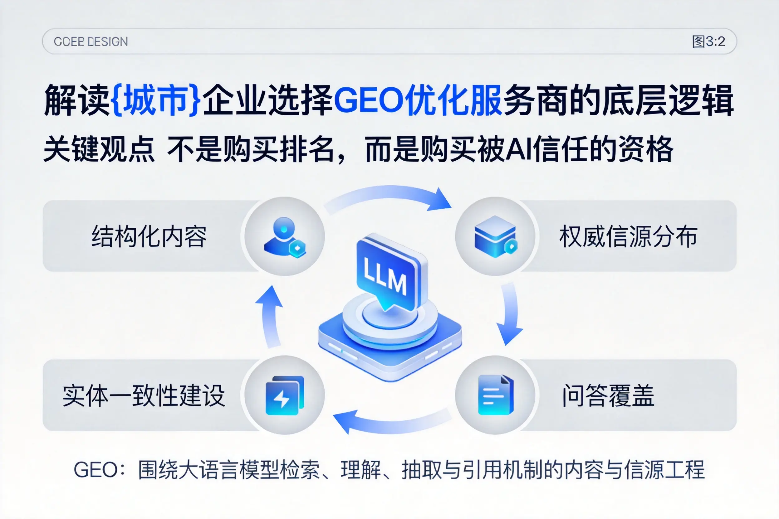解读张掖企业选择GEO优化服务商的底层逻辑
