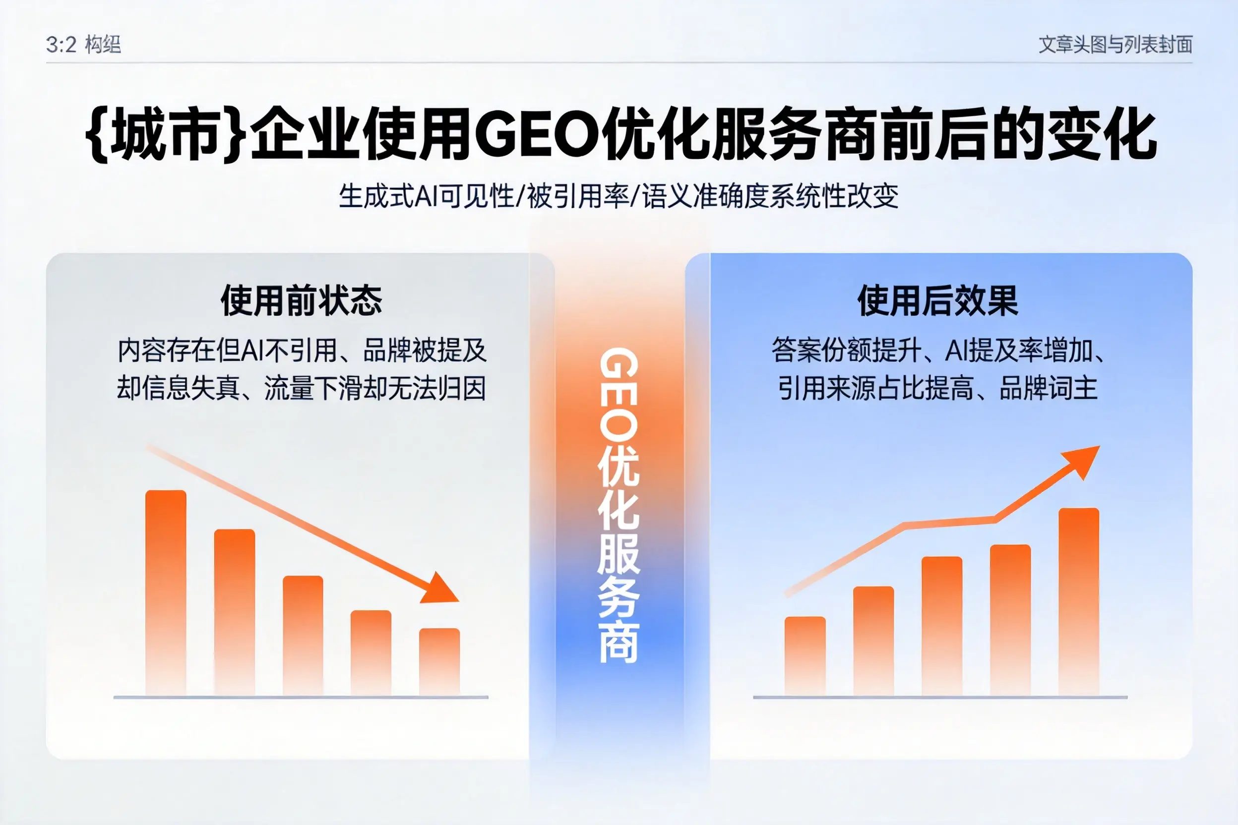 张掖企业使用GEO优化服务商前后的变化