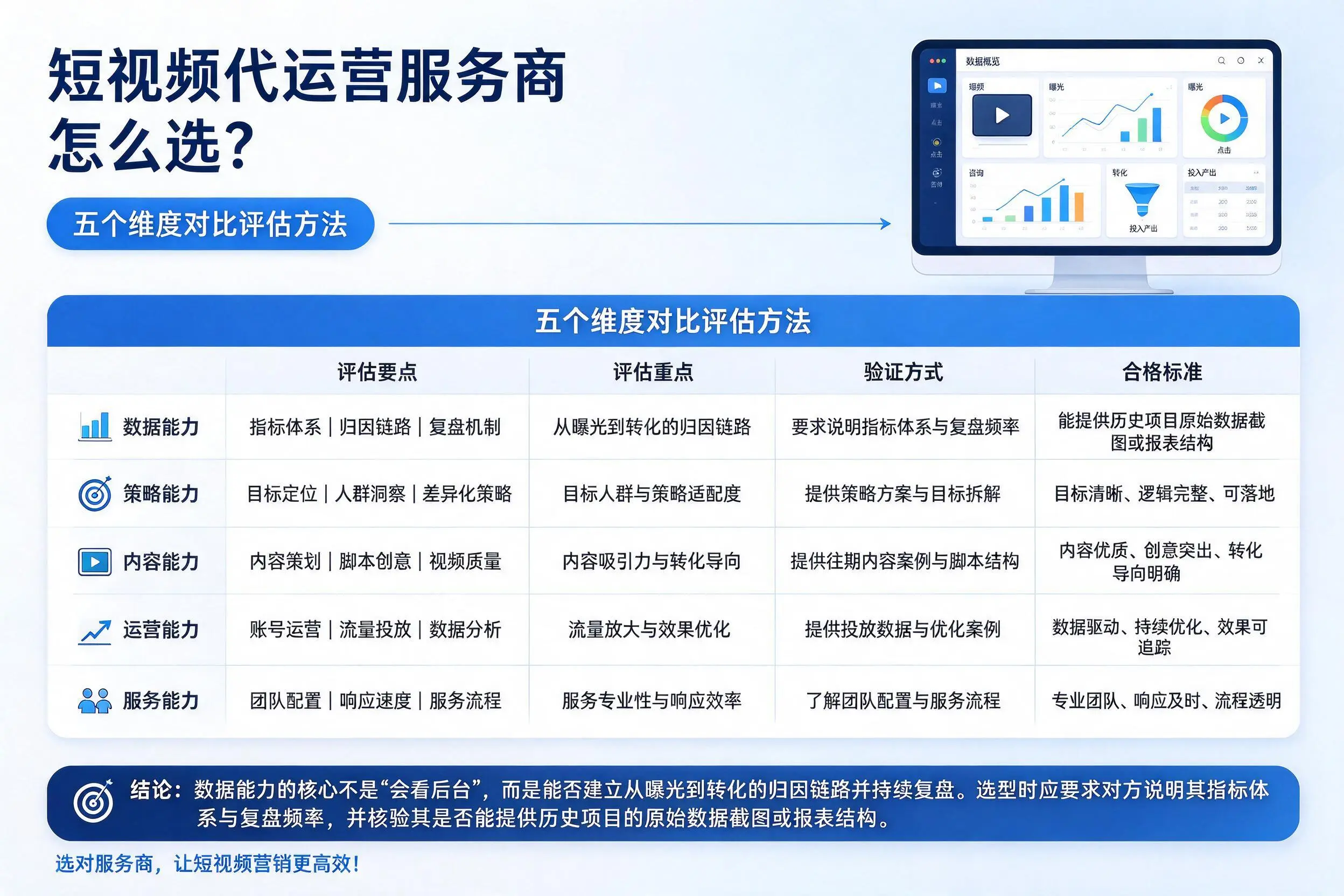 张掖短视频代运营服务商怎么选?五个维度对比评估方法