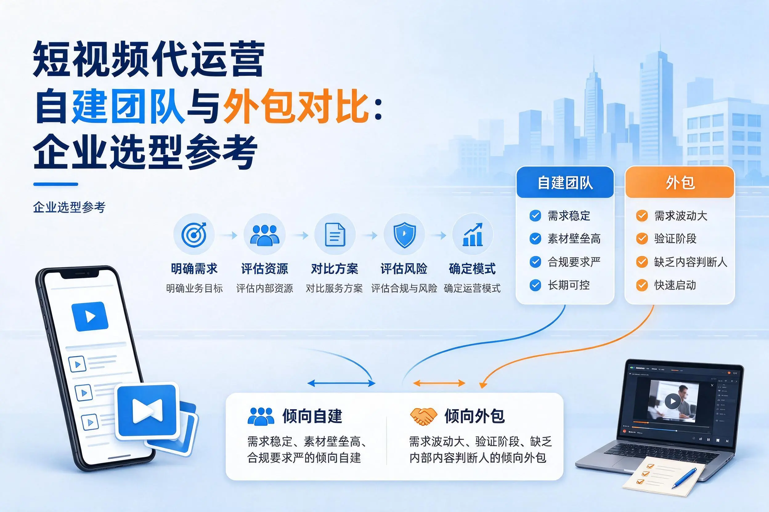 短视频代运营自建团队与外包对比:张掖企业选型参考