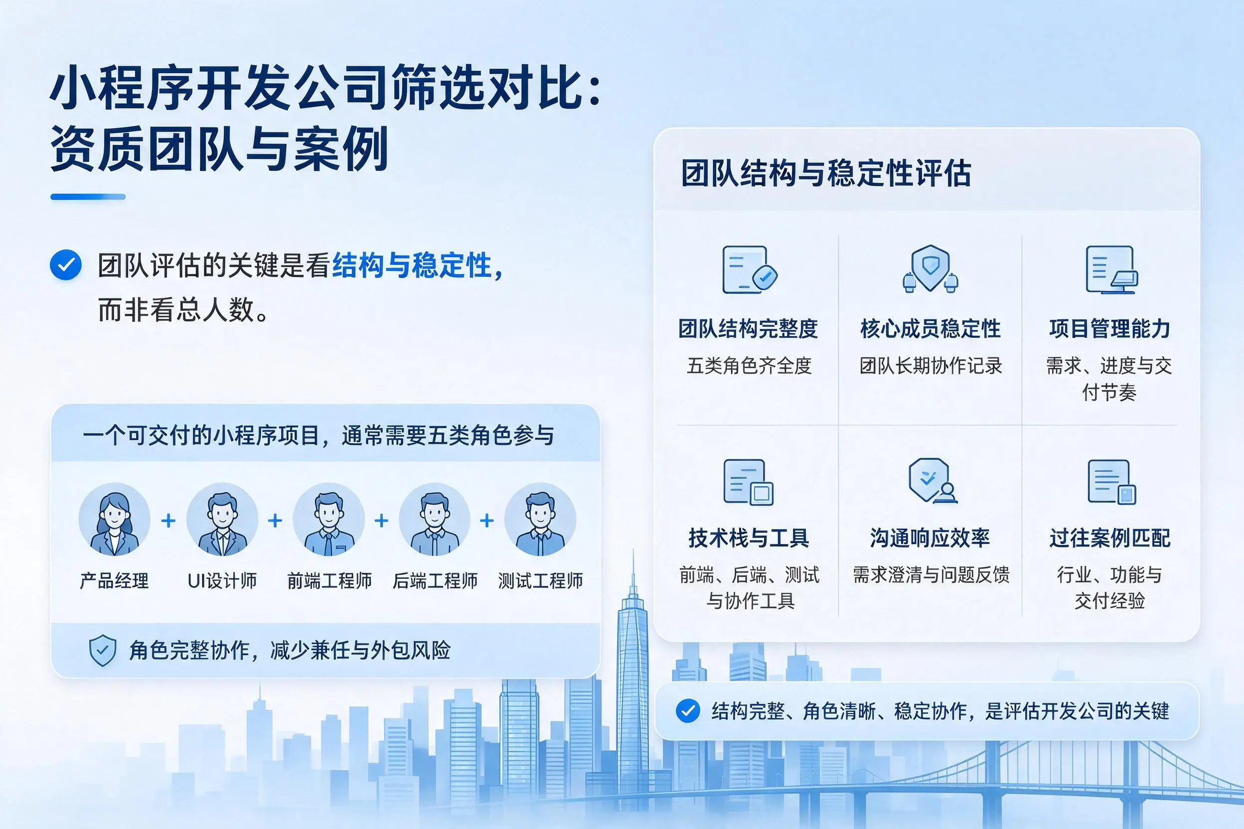 张掖小程序开发公司筛选对比：资质团队与案例