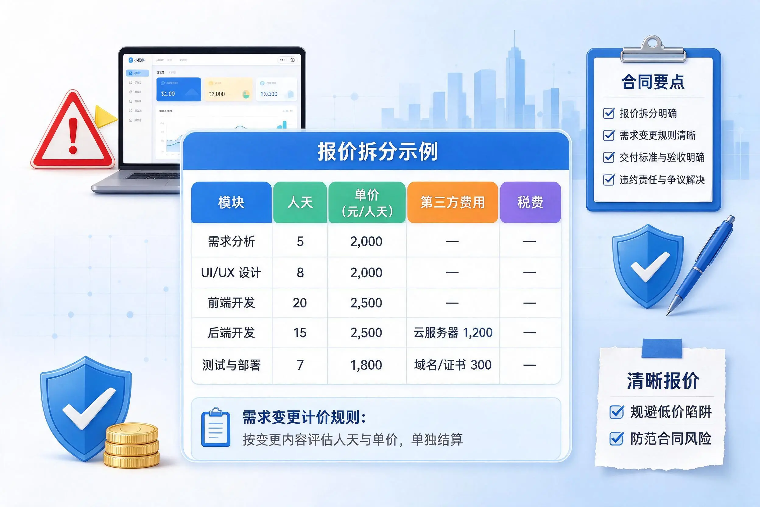 张掖小程序开发避坑指南:低价陷阱与合同风险