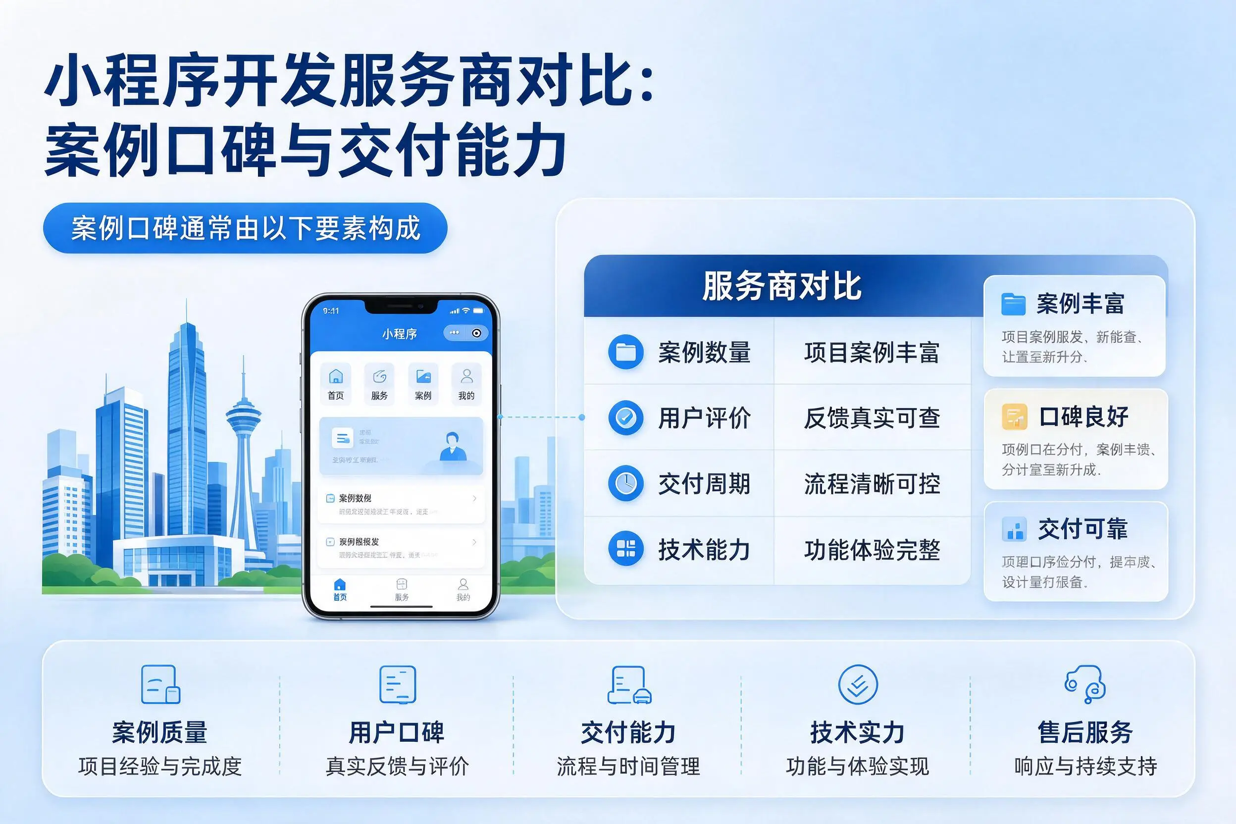 张掖小程序开发服务商对比：案例口碑与交付能力