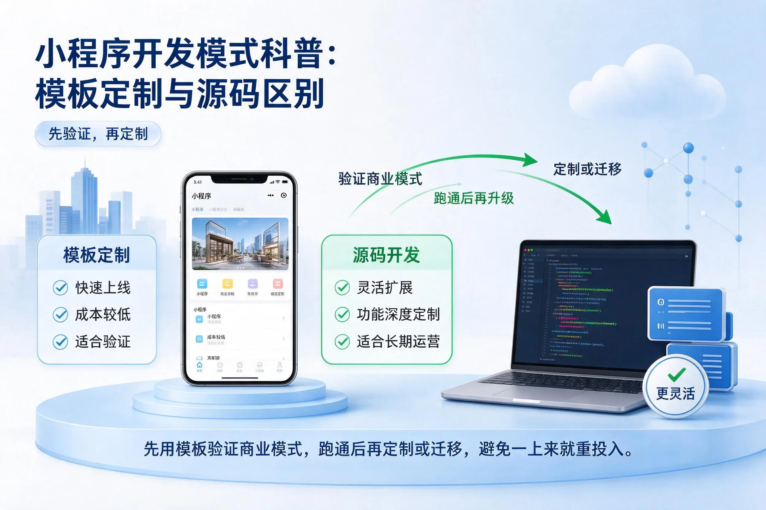 张掖小程序开发模式科普：模板定制与源码区别