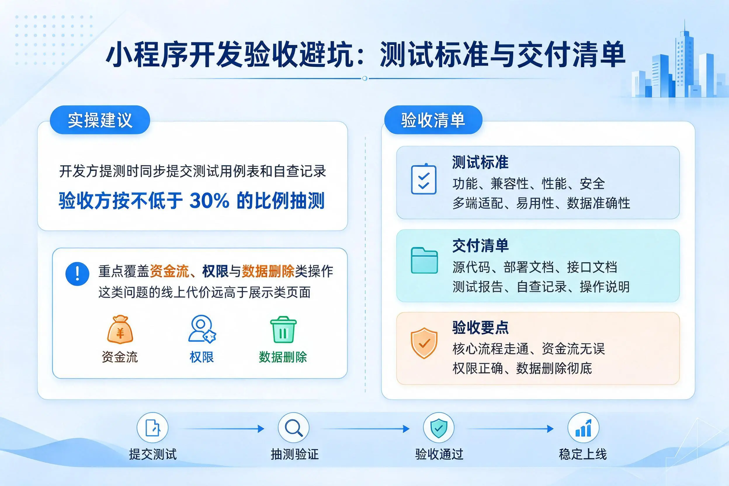 张掖小程序开发验收避坑：测试标准与交付清单