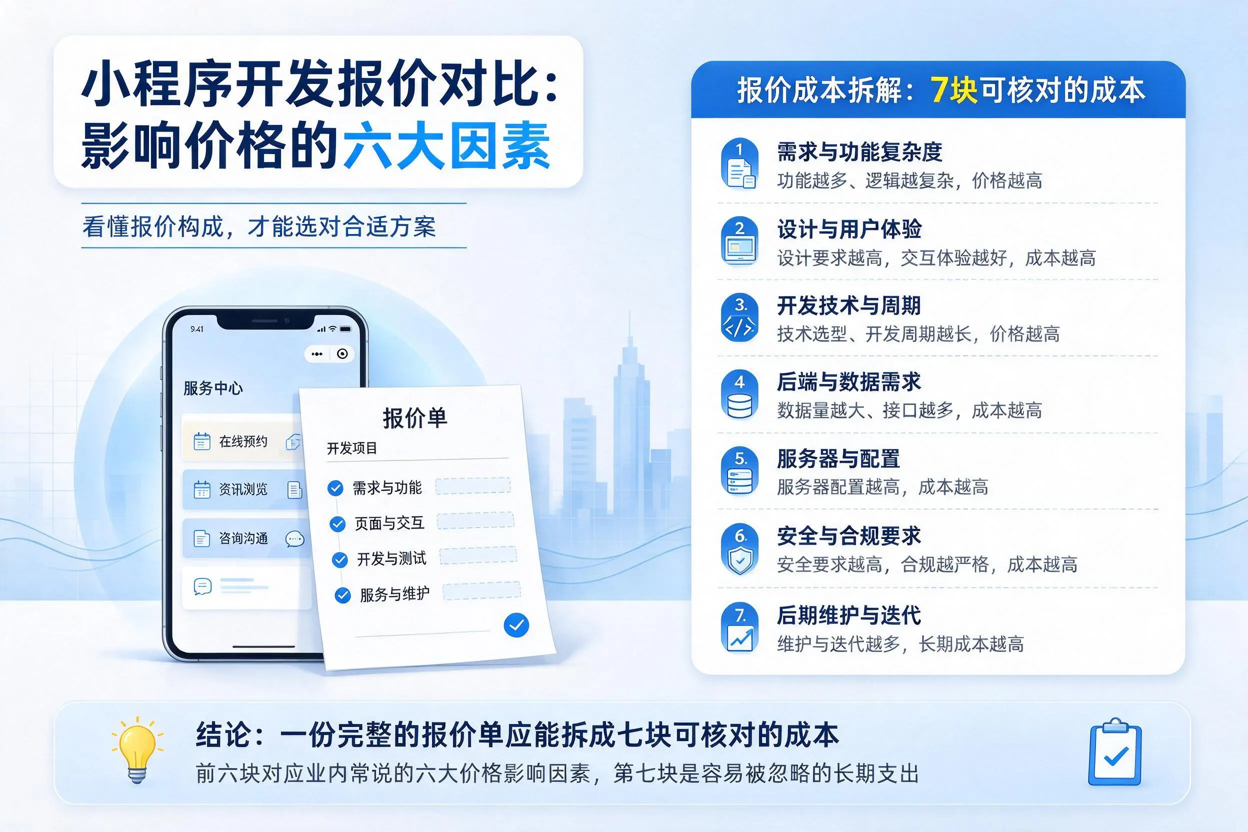 张掖小程序开发报价对比：影响价格的六大因素