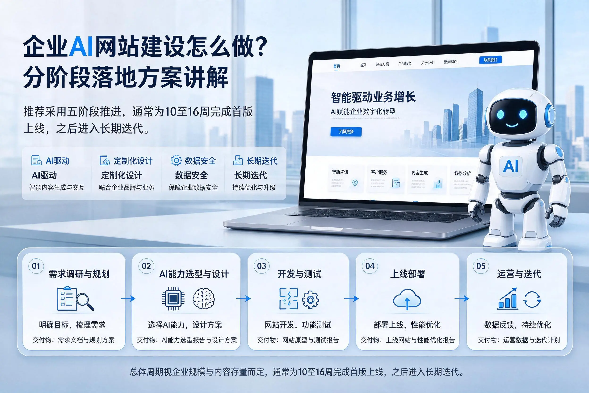 张掖企业AI网站建设怎么做?分阶段落地方案讲解