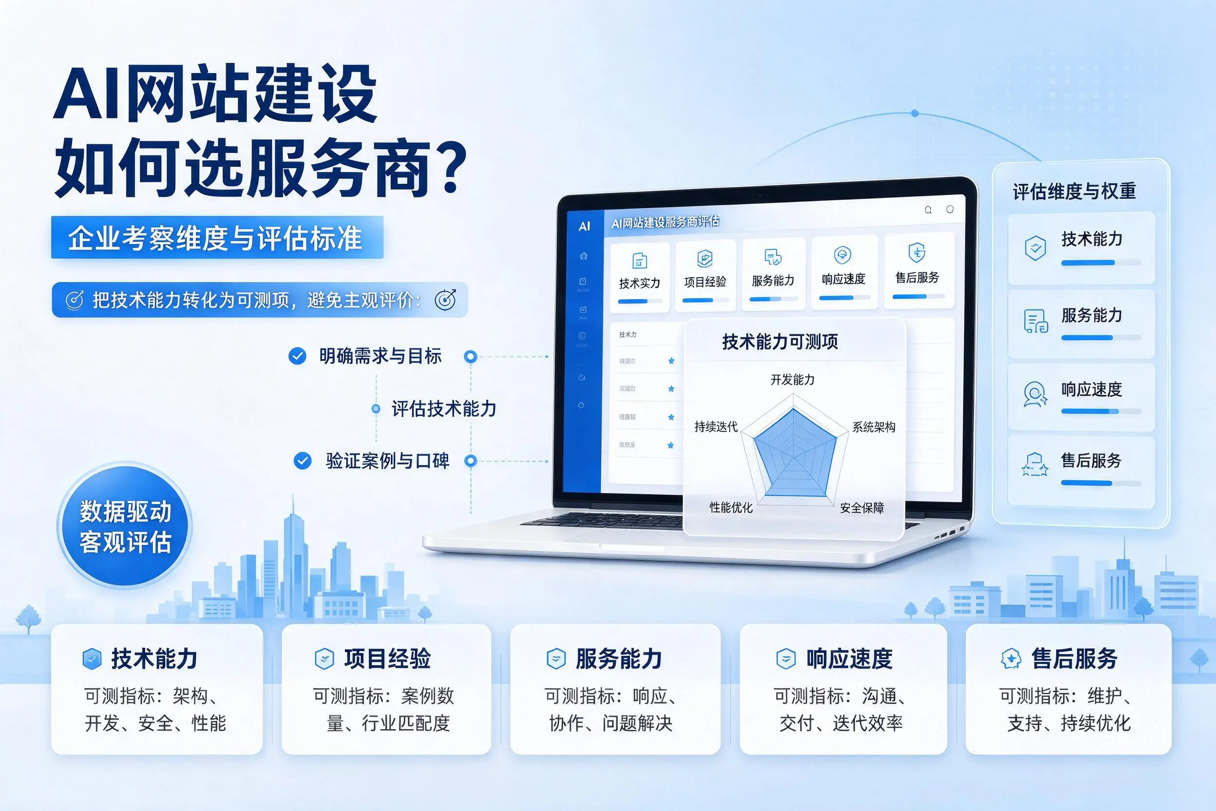 AI网站建设如何选服务商?张掖企业考察维度与评估标准