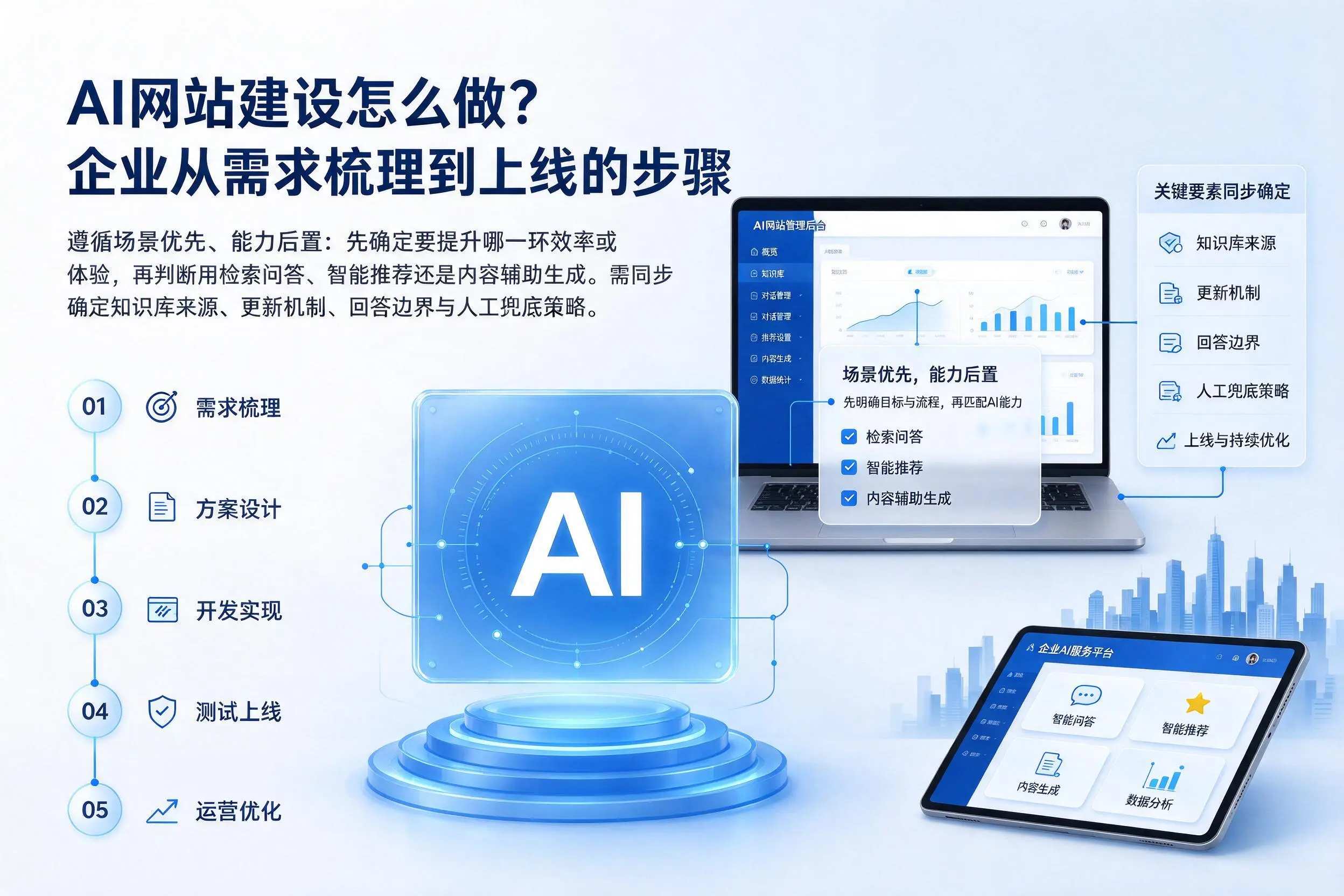 AI网站建设怎么做？张掖企业从需求梳理到上线的步骤