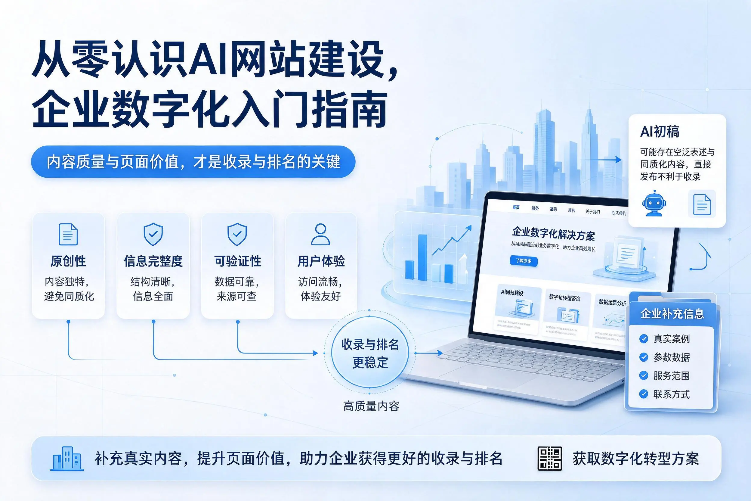 从零认识AI网站建设,张掖企业数字化入门指南