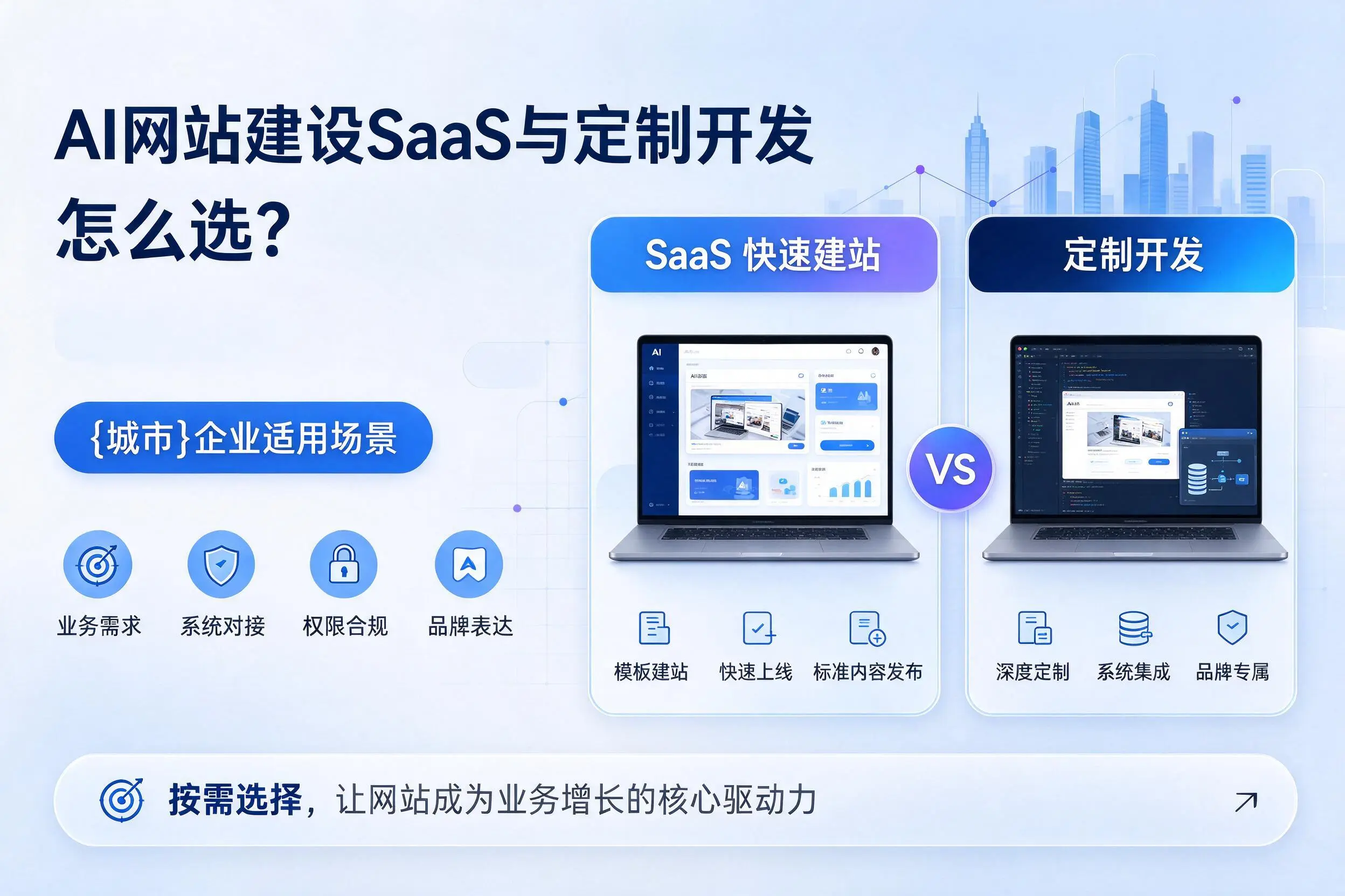 AI网站建设SaaS与定制开发怎么选?张掖企业适用场景