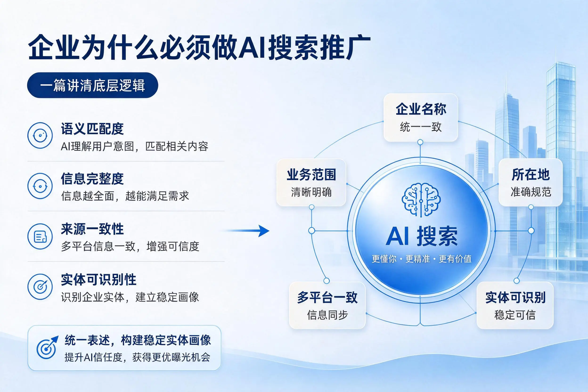张掖企业为什么必须做AI搜索推广,一篇讲清底层逻辑